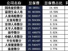 江西省2016年前11月寿险公司总保费排行榜.xls
