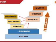 拓宽发展路径晋升加速2017年太平洋基本法快速晋升专题10页.ppt