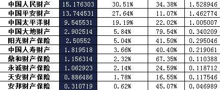 海南2016年前12月财险公司总保费排行榜.xls