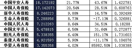 海南2016年前12月寿险公司总保费排行榜.xls