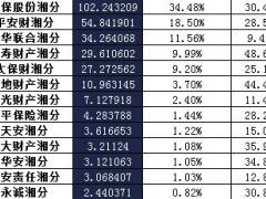 湖南省2016年前12月财险公司总保费排行榜.xls