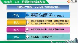 自主经营年度职场标准化研讨推广总结22页.ppt