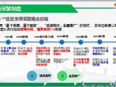 自主经营年度职场标准化研讨成果总结分析42页.ppt