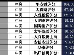 上海2016年前12月财险公司总保费排行榜.xls
