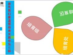 培育关系及六种常见模型国寿版11页.ppt