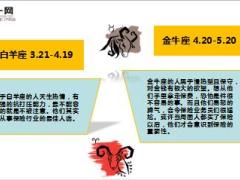早会专题当12星座遇上保险9页.ppt