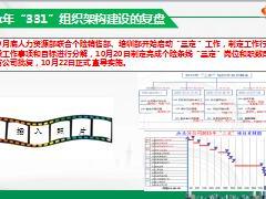 自主经营年度职场标准化背景分析总结政策33页.ppt
