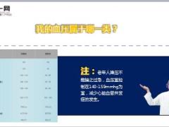 每日健康年龄血压对照表25页.ppt
