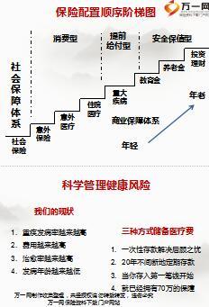 太平福利全佑产品简介销售工具4页.ppt