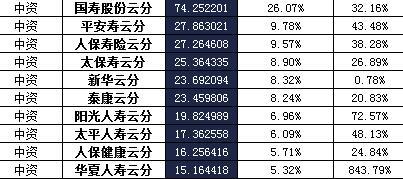 云南省2016年前12月寿险公司总保费排行榜.xls
