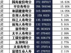 广东省2016年前12月寿险公司总保费排行榜.xls