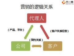 聊聊产说会保单回收技巧20页.ppt