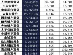 河北省2016年前12月财险公司总保费排行榜.xls