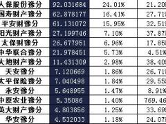河南省2016年前12月财险公司总保费排行榜.xls