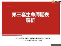 第三套生命周期表解析16页.ppt