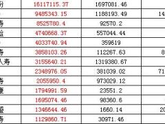 2017年1月人身保险公司原保险保费收入排名表.xls