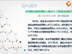 每日新闻早会资讯2017年3月4日早会使用15页.ppt