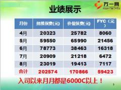 绩优分享新人家属联谊会操作技巧23页.ppt