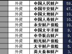 陕西省2016年前12月财险公司总保费排行榜.xls