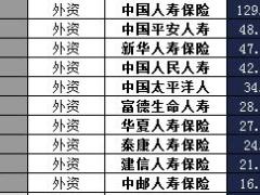 陕西省2016年前12月寿险公司总保费排行榜.xls