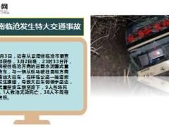 云南临沧发生大巴车特大交通事故致10死38伤9页.ppt