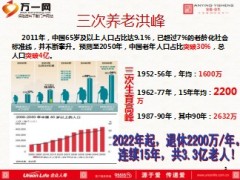 合众人寿安盈一生销售逻辑之享老理财计划21页.ppt