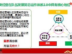 国寿福盈利模型宣导课件34页.ppt