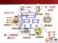 阳光康世宁健康保孝顺保背景卖点投保规则介绍64页.ppt