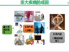 健康升级基因检测产说会推动31页.ppt