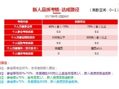 2017版品质管理办法全员宣导版国寿版14页.ppt