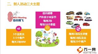 营业部2017年4月方案宣导片47页.ppt