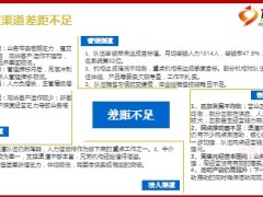 2017年一季度总结二季度规划及未来三年规划思考35页.ppt