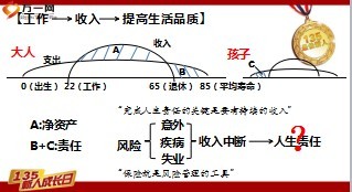 绩优分享分析客户想法整理健康险销售逻辑29页.ppt