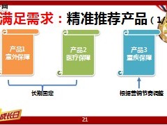 绩优分享画房屋图五步十分批量签单34页.ppt