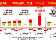 国寿绝世赢家产品销售培训课件25页.ppt