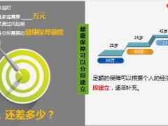 太平福禄倍至产品销售逻辑36页.ppt
