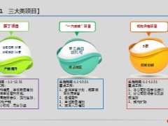 企划机构建设3月工作报告模板57页.ppt