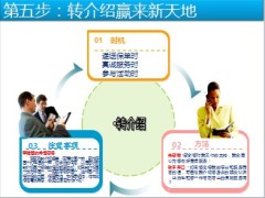 绩优分享通过各种社团圈子深度挖掘优质客户57页.ppt