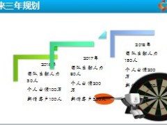 绩优分享亲子群圈子客户开拓技巧含备注41页.ppt