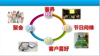 绩优分享如何通过影响力中心索取转介绍含备注25页.ppt