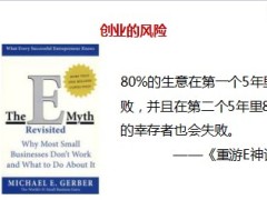 二次早会晨会经营技巧22页.ppt