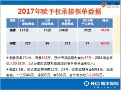 新华赋予权巧分配促晋升快发展工作分享22页.ppt