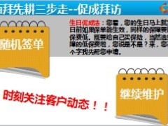 绩优分享陌生拜访技巧25页.ppt