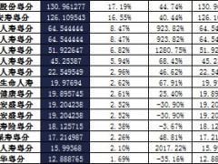广东省2017年前1月寿险公司总保费排行榜.xls