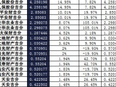 吉林省2017年前1月财险公司总保费排行榜.xls