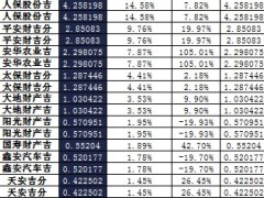 吉林省2017年前1月寿险公司总保费排行榜.xls