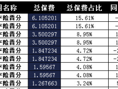 山西省2017年前1月寿险公司总保费排行榜.xls