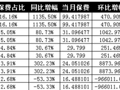 上海2017年前1月寿险公司总保费排行榜.xls