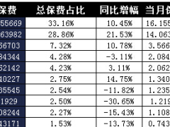 四川省2017年前1月寿险公司总保费排行榜.xls