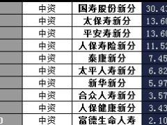 新疆2017年前1月寿险公司总保费排行榜.xls